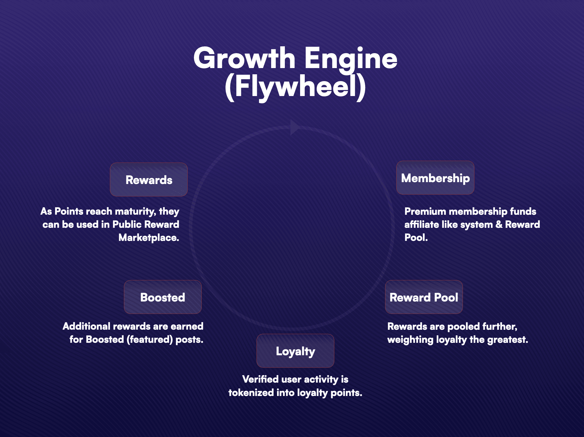 Flywheel