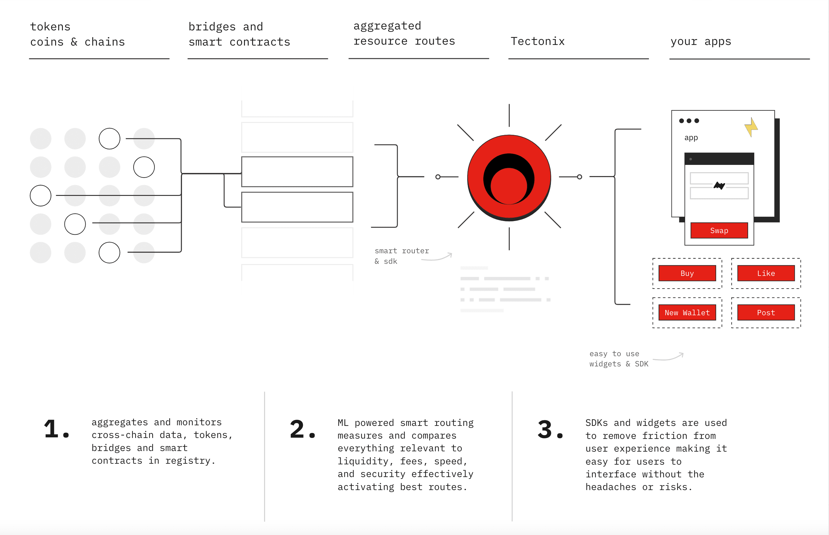 Tectonix Runtime